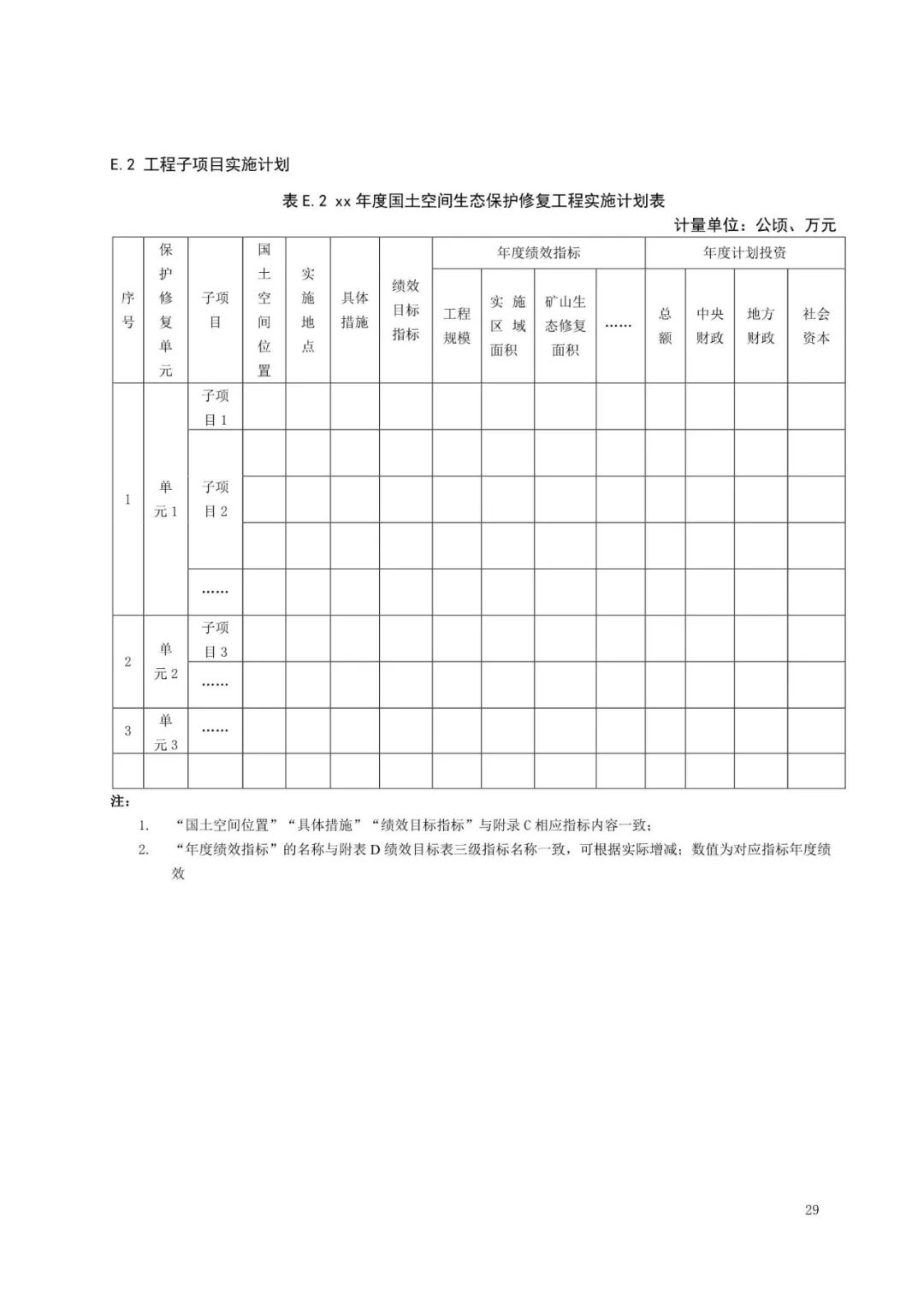 《国土空间生态保护修复工程实施方案编制规程》公开征求意见