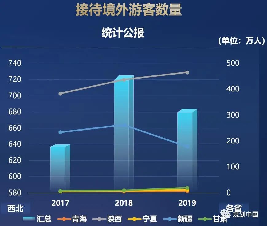 中规智库 | 重磅发布 《西北地区高质量发展报告2021》