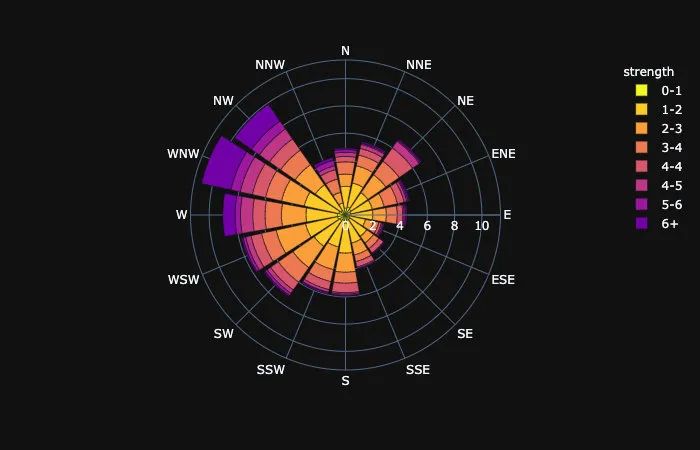 酷炫！高级可视化神器Plotly_Express快速入门丨城市数据派