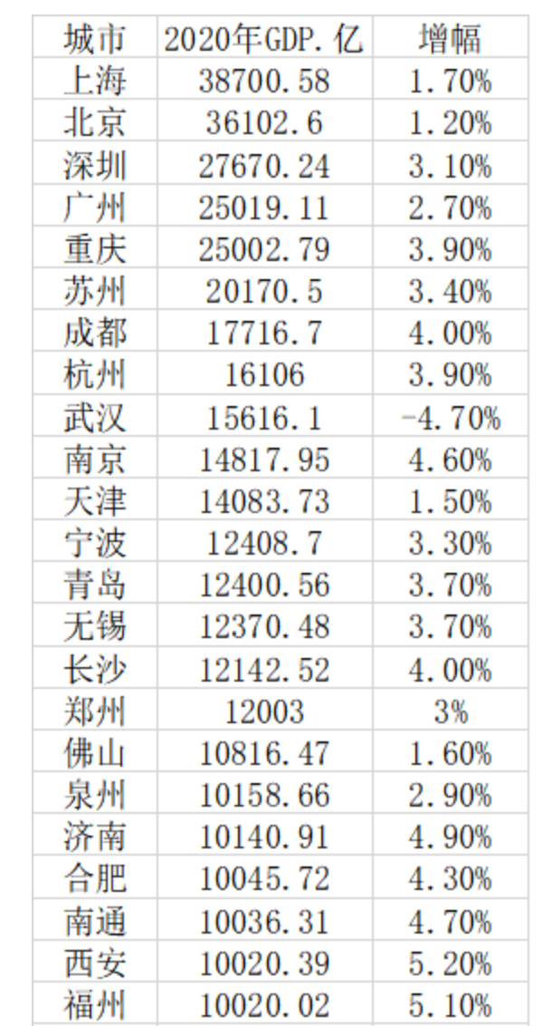 最新城市评级！成都晋升超大城市，长沙昆明等五城正式升级