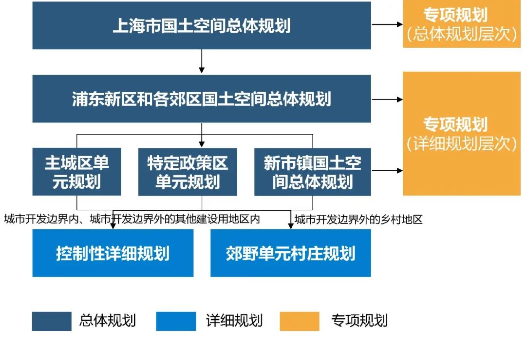 地域特征视角下的乡镇国土空间规划的编制要点探析 —基于北京市、上海市、河北省、山东省乡镇导则的比较