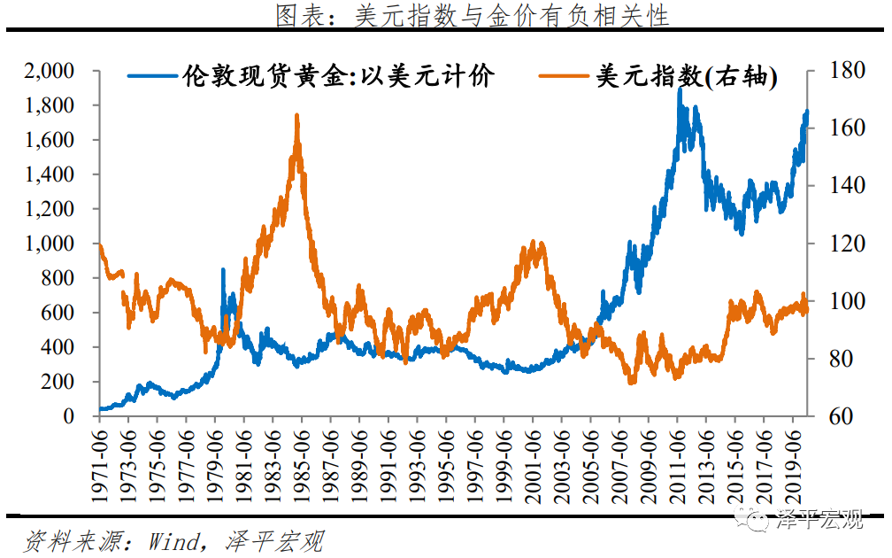 黄金价格分析框架与走势预测——疫情和全球复苏背景下黄金何去何从? 黄金价格分析框架与走势预测——疫情和全球复苏背景下黄金何去何从?