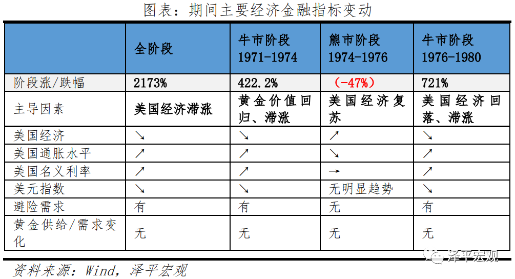 黄金价格分析框架与走势预测——疫情和全球复苏背景下黄金何去何从? 黄金价格分析框架与走势预测——疫情和全球复苏背景下黄金何去何从?