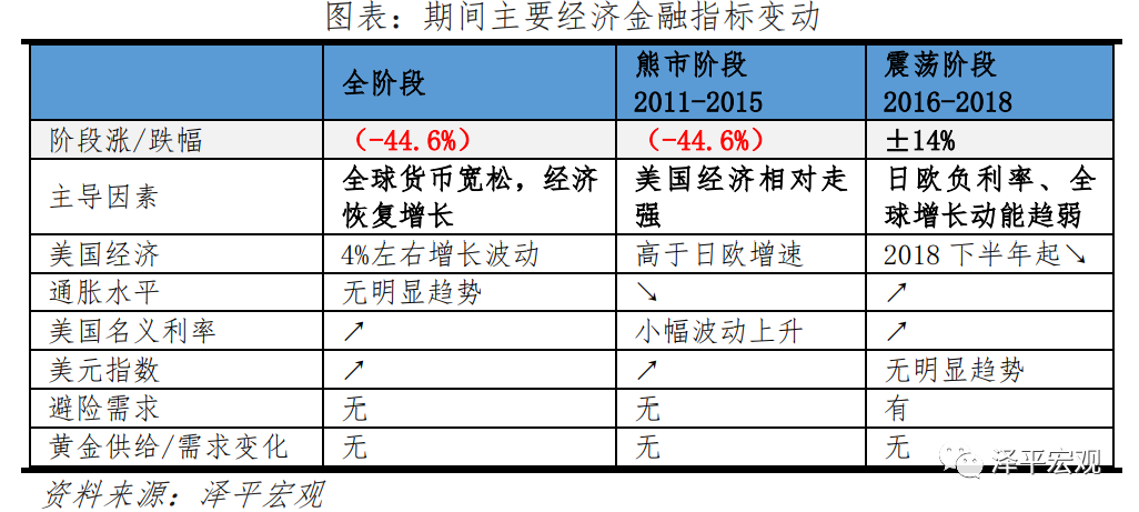 黄金价格分析框架与走势预测——疫情和全球复苏背景下黄金何去何从? 黄金价格分析框架与走势预测——疫情和全球复苏背景下黄金何去何从?