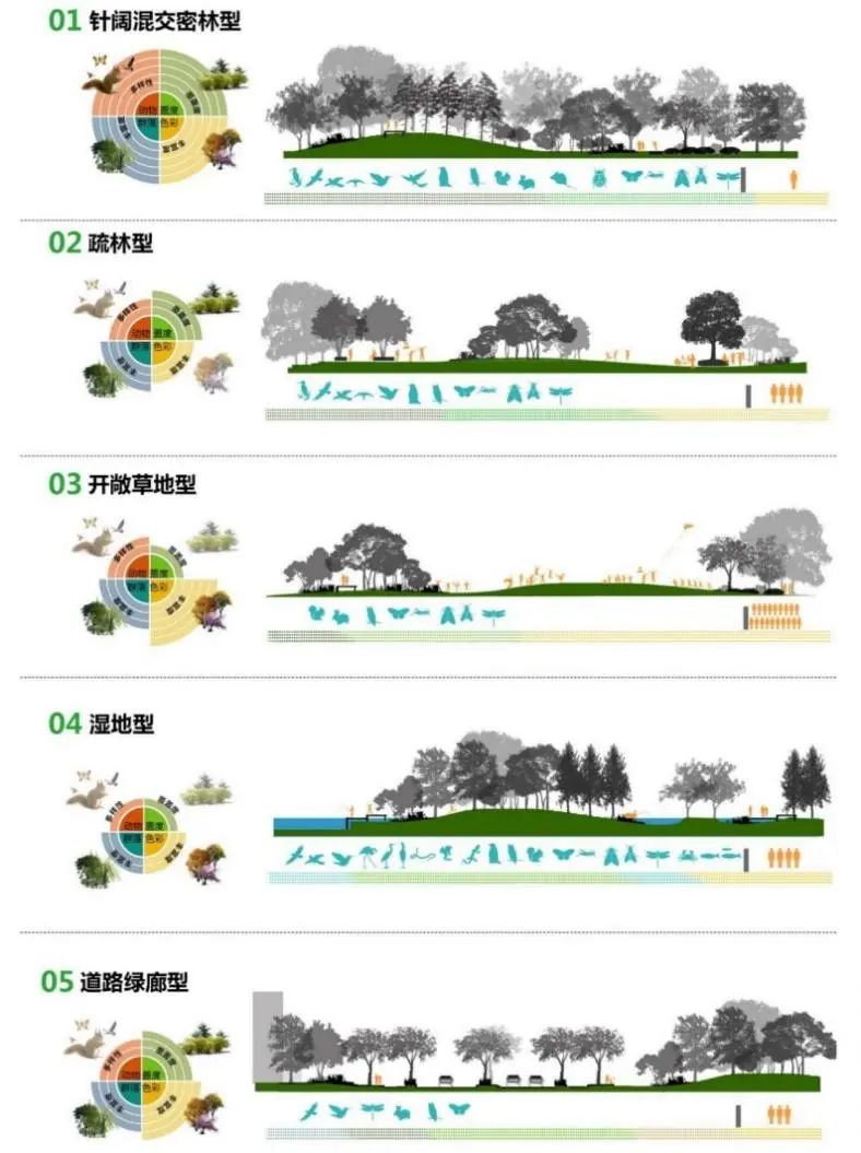 中规院学术专著 |《园境——中国城市规划设计研究院园林景观规划设计实践》