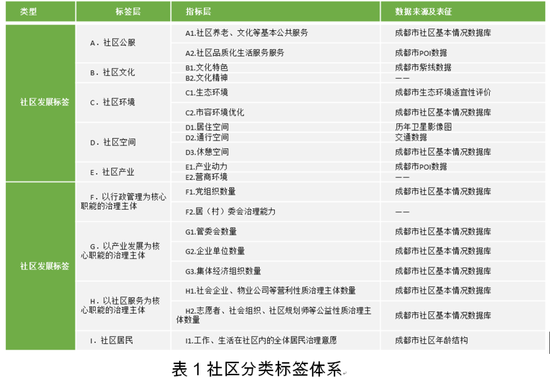 成都市社区发展治理规划体系的探索实践 成都市社区发展治理规划体系的探索实践
