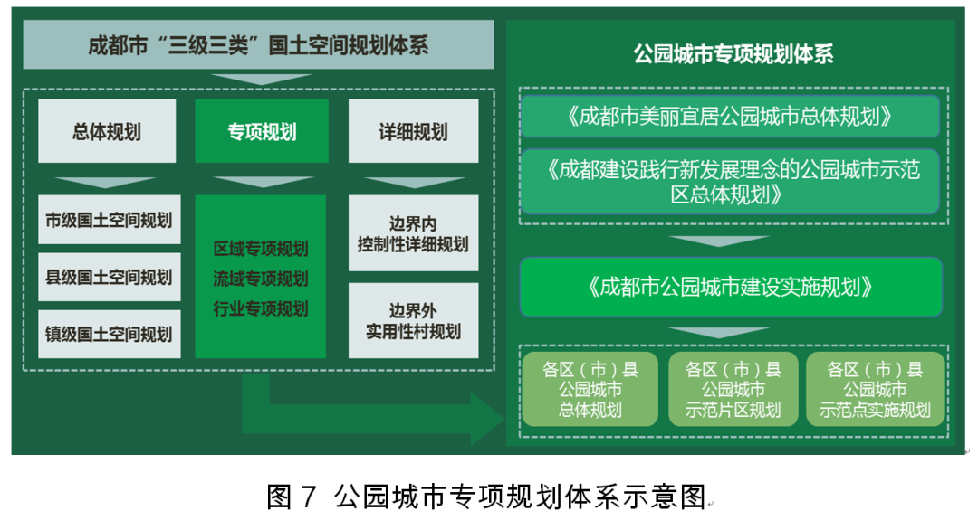 生态文明引领下的公园城市示范区规划探索与实践 生态文明引领下的公园城市示范区规划探索与实践