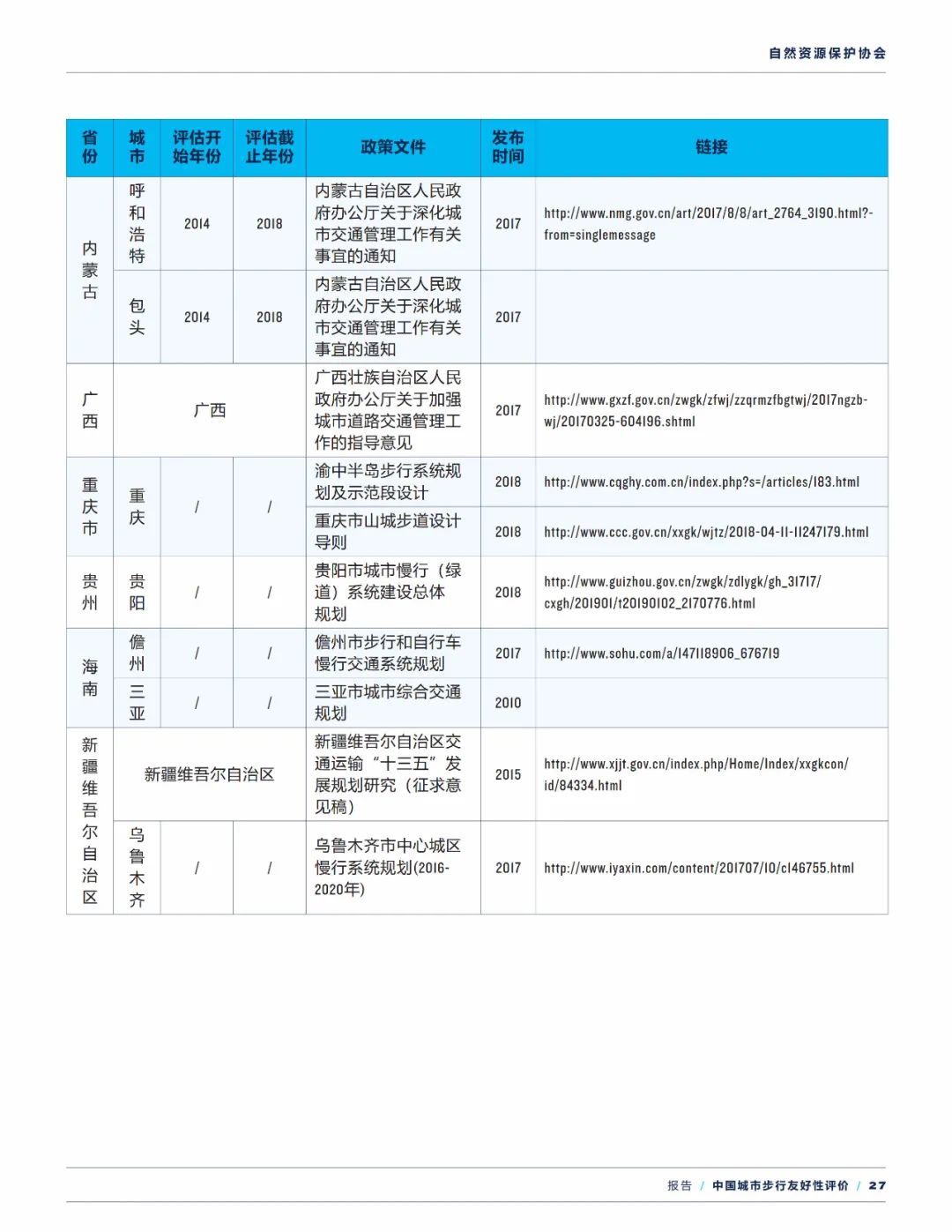 报告下载 | 中国城市步行友好性评价——步行设施改善状况研究（2021）