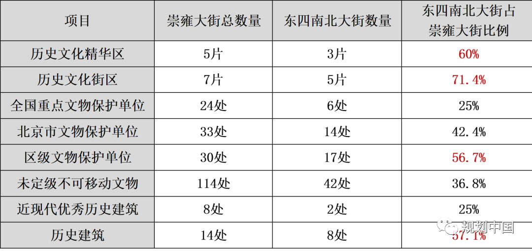 京韵流长、大市新生——北京东四南北大街街区更新实践 京韵流长、大市新生——北京东四南北大街街区更新实践