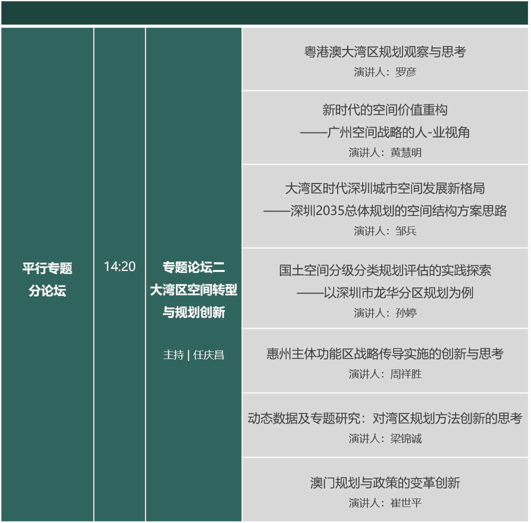报名 | 2021年粤港澳大湾区规划论坛