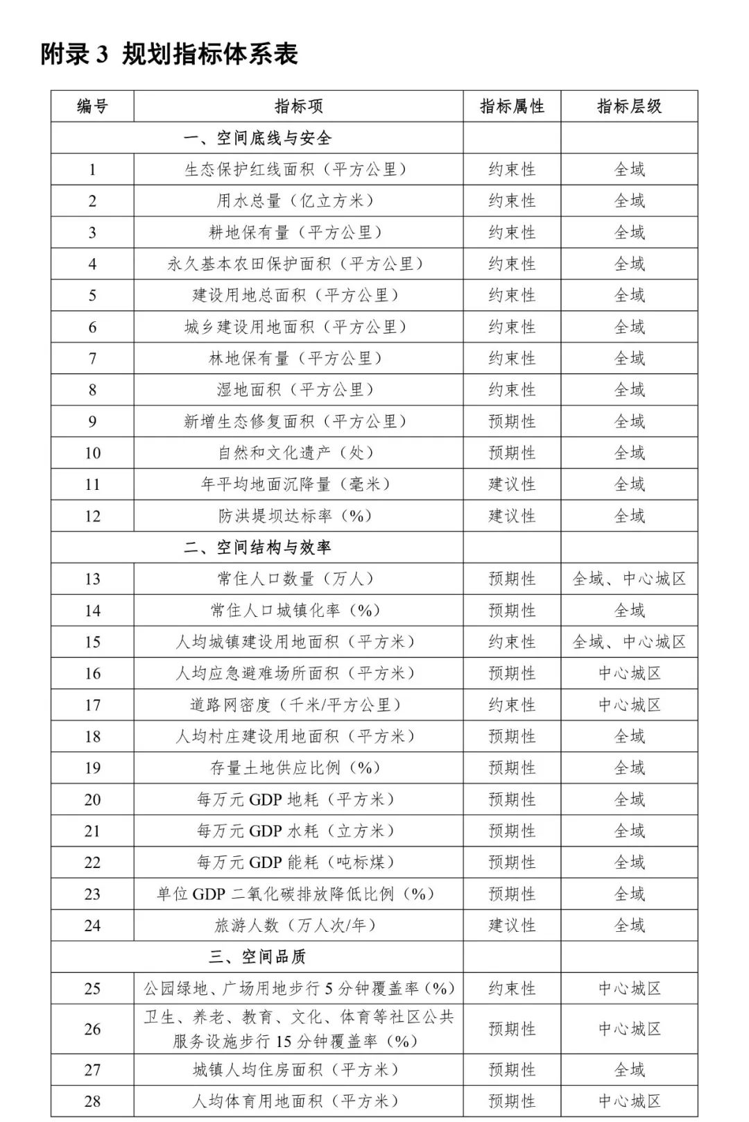 《安徽省县级国土空间总体规划编制指南（试行）》
