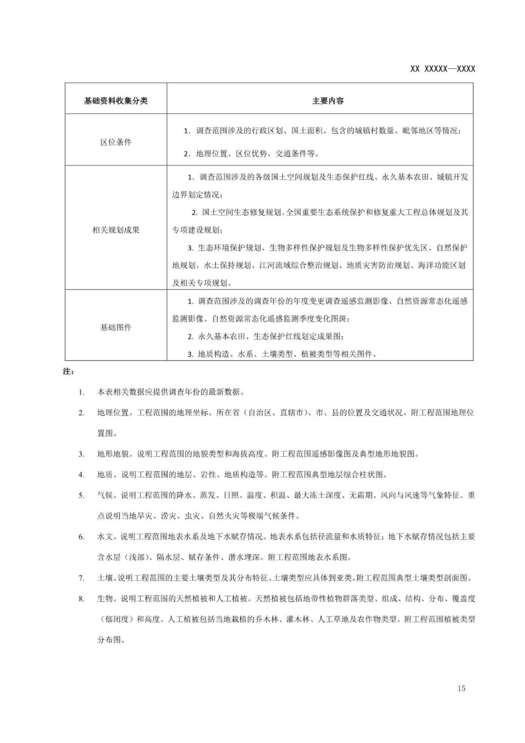 《国土空间生态保护修复工程实施方案编制规程》公开征求意见