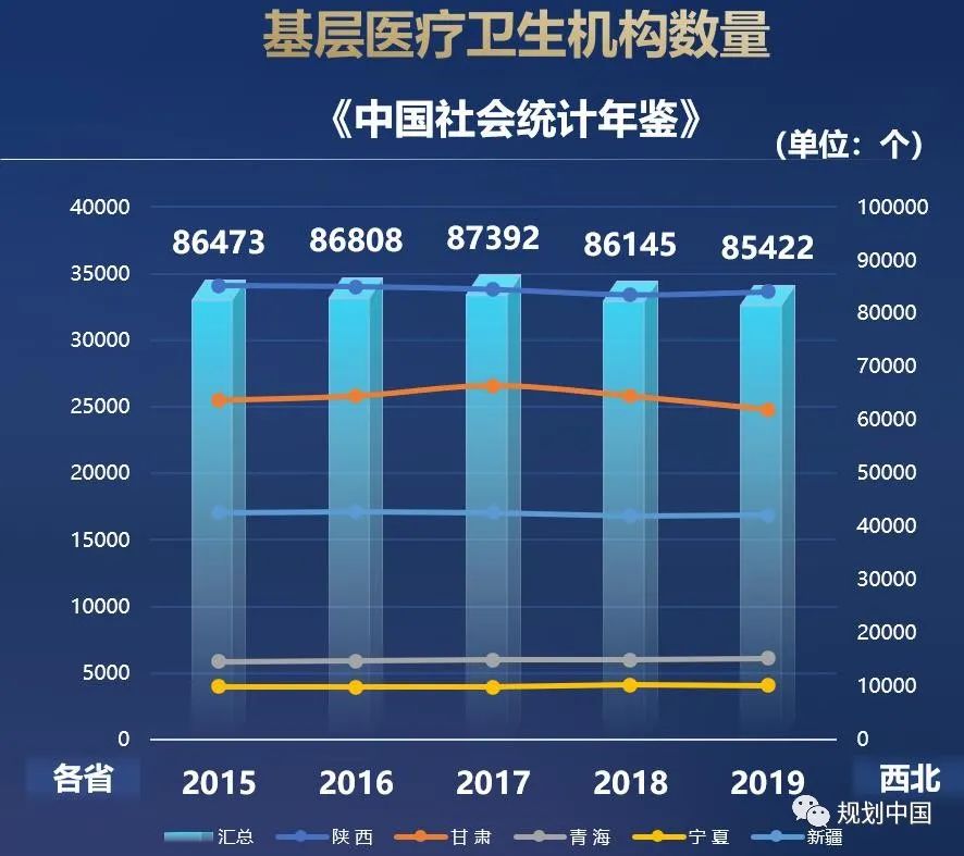 中规智库 | 重磅发布 《西北地区高质量发展报告2021》