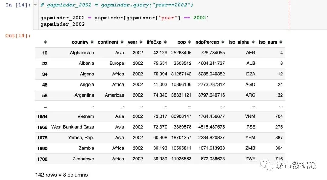 酷炫！高级可视化神器Plotly_Express快速入门丨城市数据派