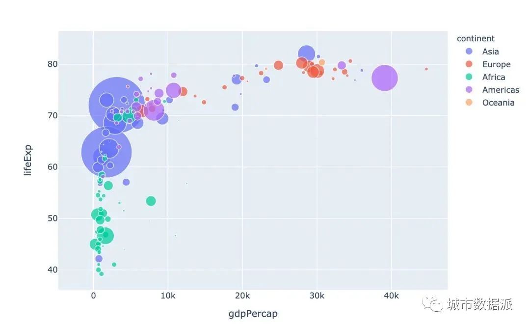 酷炫！高级可视化神器Plotly_Express快速入门丨城市数据派