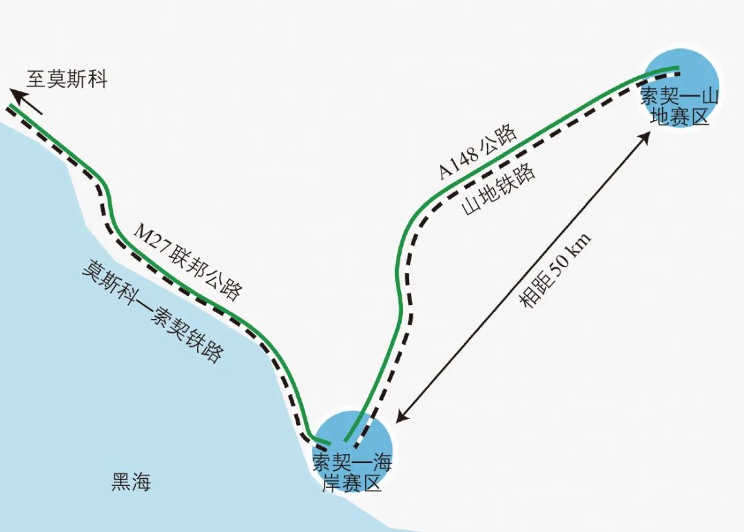 大型体育赛事交通总体规划框架及要点 大型体育赛事交通总体规划框架及要点