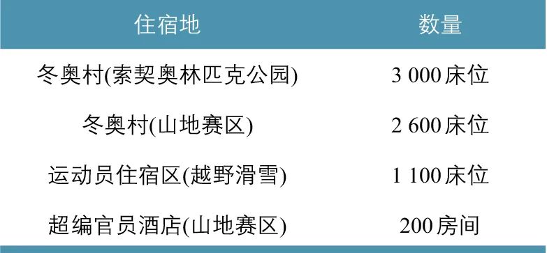 大型体育赛事交通总体规划框架及要点 大型体育赛事交通总体规划框架及要点