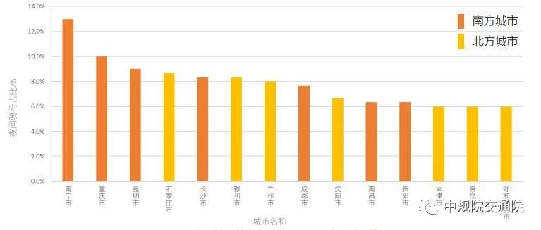 【热点】全面解读《2021年中国主要城市共享单车/电单车骑行报告》——从“观测”骑行到“洞悉”城市