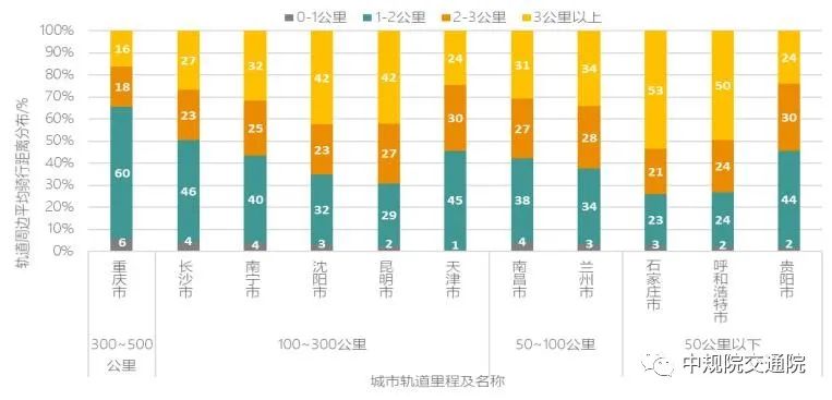 【热点】全面解读《2021年中国主要城市共享单车/电单车骑行报告》——从“观测”骑行到“洞悉”城市