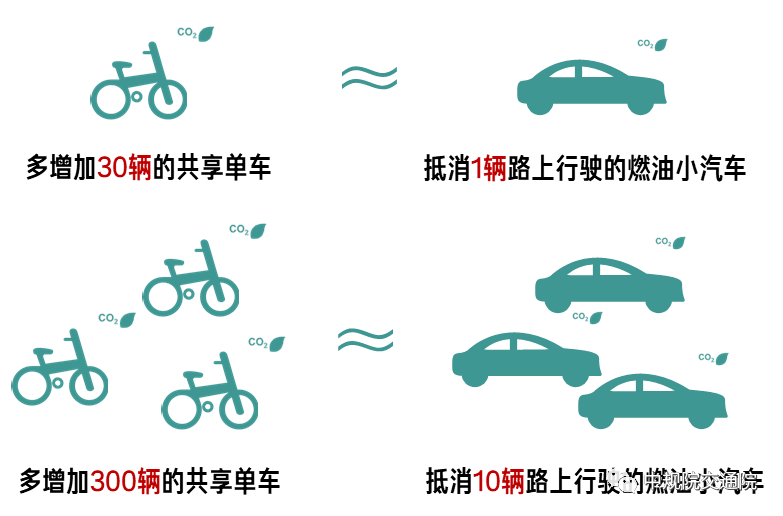 【热点】全面解读《2021年中国主要城市共享单车/电单车骑行报告》——从“观测”骑行到“洞悉”城市