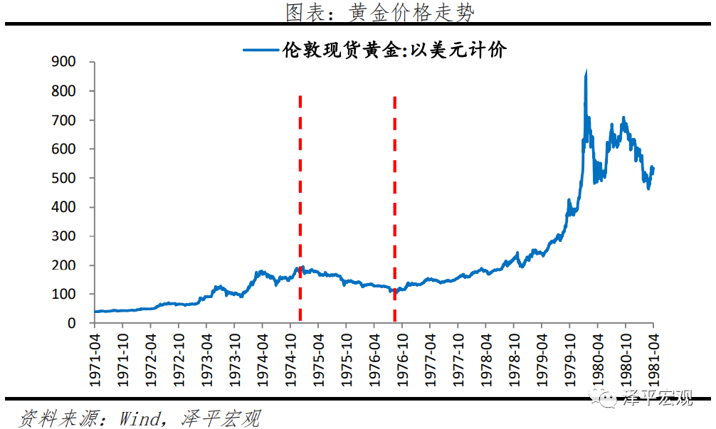 黄金价格分析框架与走势预测——疫情和全球复苏背景下黄金何去何从? 黄金价格分析框架与走势预测——疫情和全球复苏背景下黄金何去何从?