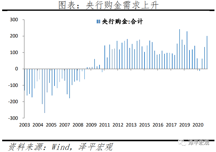 黄金价格分析框架与走势预测——疫情和全球复苏背景下黄金何去何从? 黄金价格分析框架与走势预测——疫情和全球复苏背景下黄金何去何从?