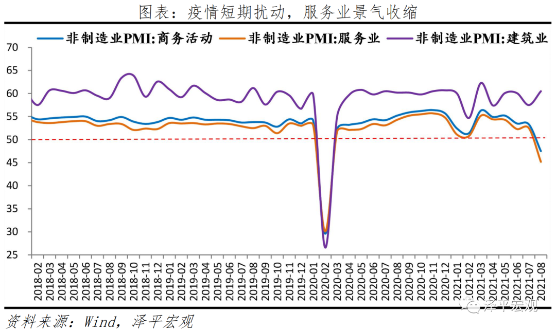 8月PMI传递重要信息 8月PMI传递重要信息