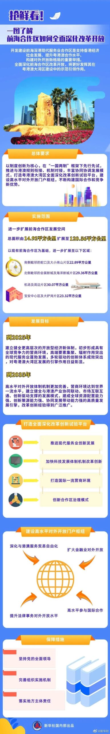 又一重磅方案出台!我国将全面深化前海合作区改革开放 又一重磅方案出台!我国将全面深化前海合作区改革开放