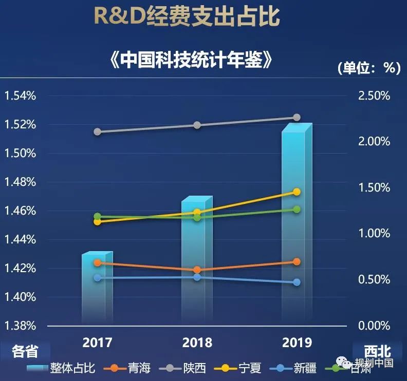 中规智库 | 重磅发布 《西北地区高质量发展报告2021》