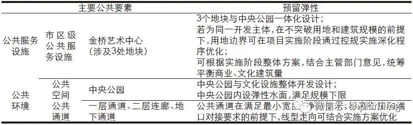 存量发展时代全球城市副中心规划编制方法思考——基于上海市金桥城市副中心规划实践