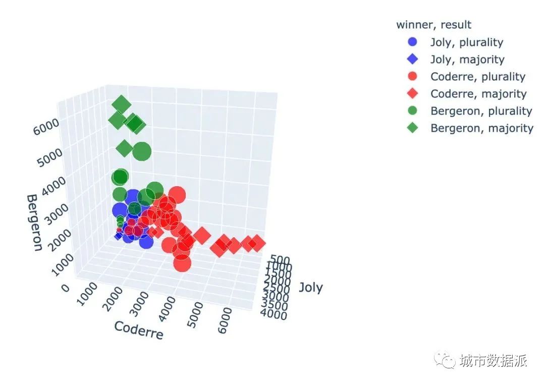 酷炫！高级可视化神器Plotly_Express快速入门丨城市数据派