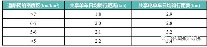 【热点】全面解读《2021年中国主要城市共享单车/电单车骑行报告》——从“观测”骑行到“洞悉”城市