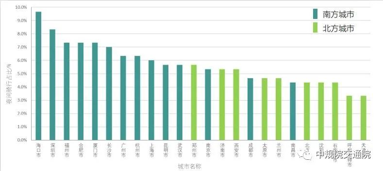 【热点】全面解读《2021年中国主要城市共享单车/电单车骑行报告》——从“观测”骑行到“洞悉”城市