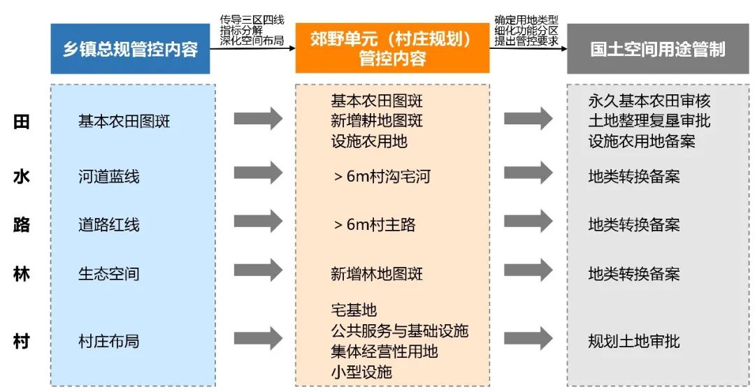 地域特征视角下的乡镇国土空间规划的编制要点探析 —基于北京市、上海市、河北省、山东省乡镇导则的比较