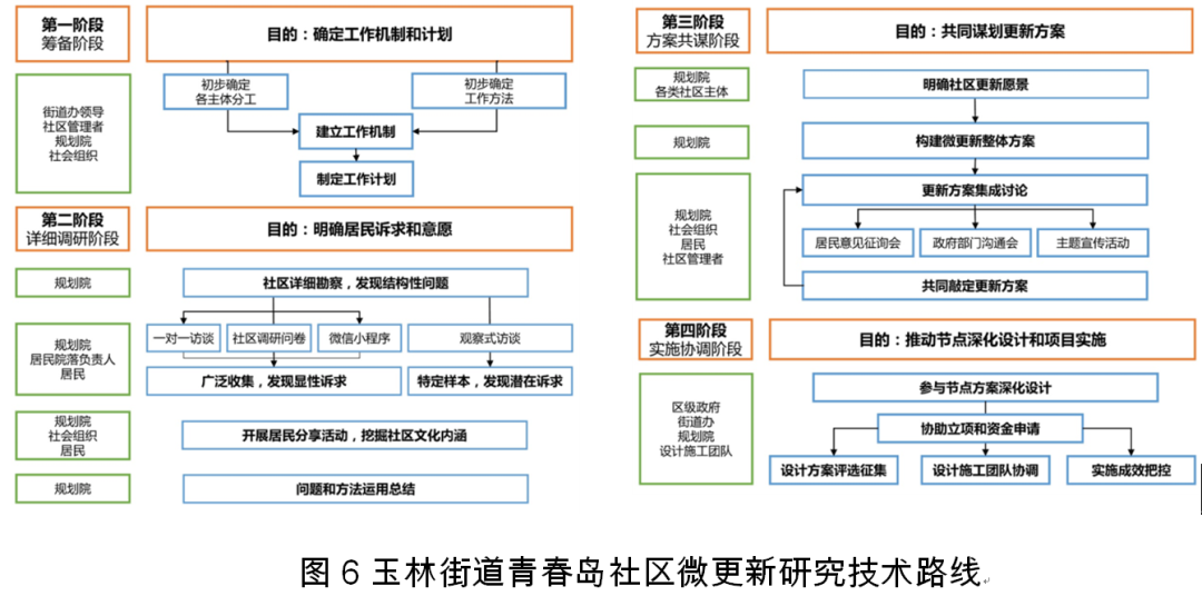 成都市社区发展治理规划体系的探索实践 成都市社区发展治理规划体系的探索实践