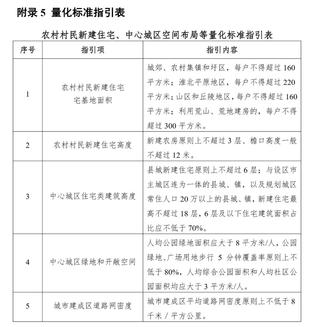 《安徽省县级国土空间总体规划编制指南（试行）》