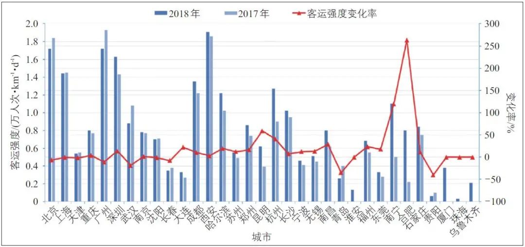 全永燊:城市交通系统进化规律分析与思维转变 全永燊:城市交通系统进化规律分析与思维转变