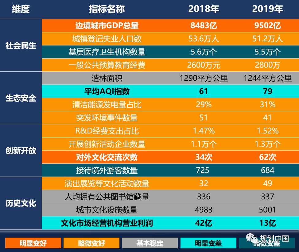 中规智库 | 重磅发布 《西北地区高质量发展报告2021》 中规智库 | 重磅发布 《西北地区高质量发展报告2021》