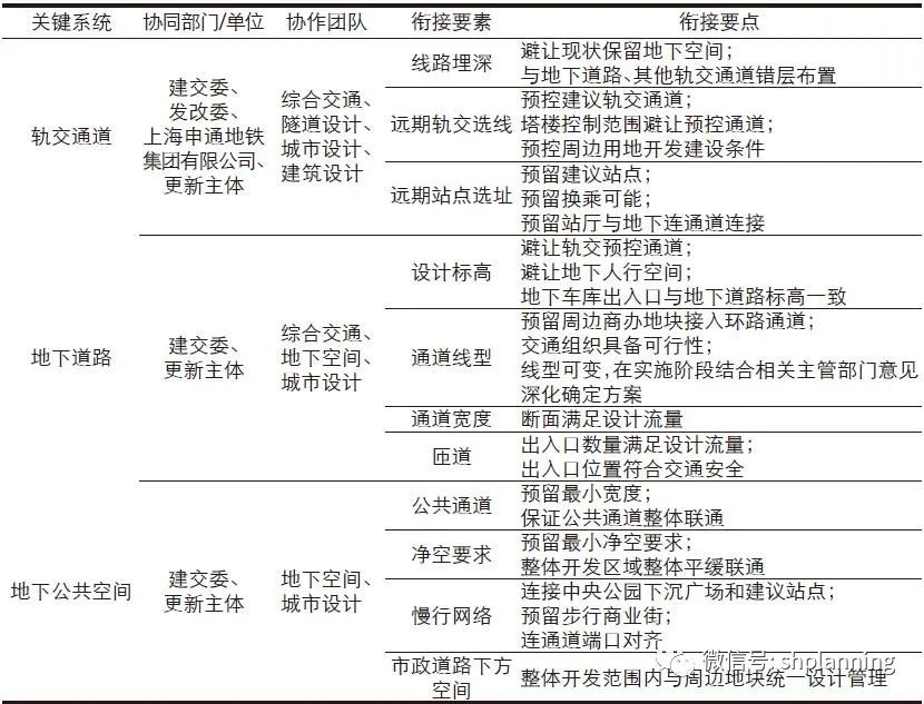 存量发展时代全球城市副中心规划编制方法思考——基于上海市金桥城市副中心规划实践