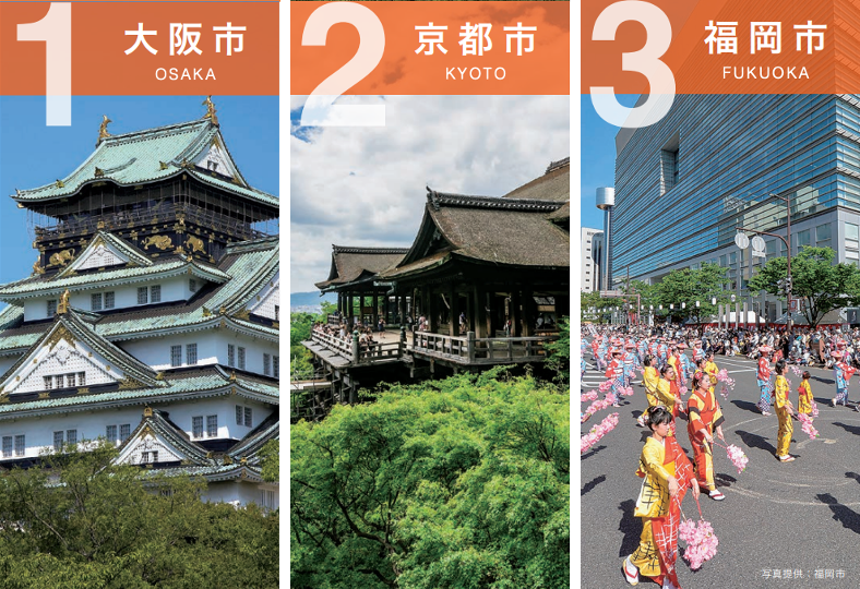国际资讯 | [日]《日本都市特性评价2021》/《2025年日本世界博览会基础设施整顿规划》(2021.9)