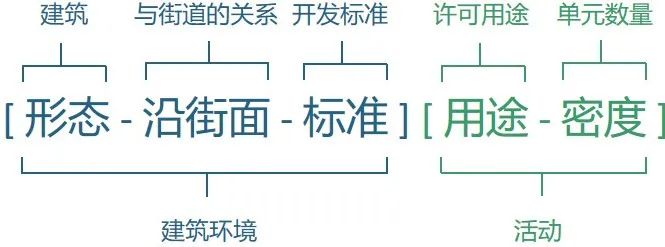 期刊精粹 | 洛杉矶城市区划演变及其新综合区划的转型【抢先版】 期刊精粹 | 洛杉矶城市区划演变及其新综合区划的转型【抢先版】
