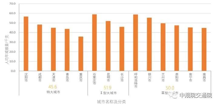 【热点】全面解读《2021年中国主要城市共享单车/电单车骑行报告》——从“观测”骑行到“洞悉”城市