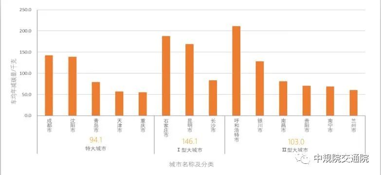 【热点】全面解读《2021年中国主要城市共享单车/电单车骑行报告》——从“观测”骑行到“洞悉”城市