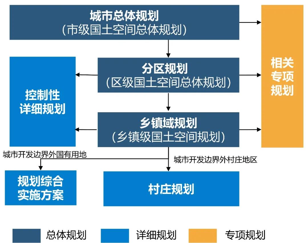 地域特征视角下的乡镇国土空间规划的编制要点探析 —基于北京市、上海市、河北省、山东省乡镇导则的比较