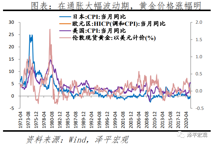 黄金价格分析框架与走势预测——疫情和全球复苏背景下黄金何去何从? 黄金价格分析框架与走势预测——疫情和全球复苏背景下黄金何去何从?
