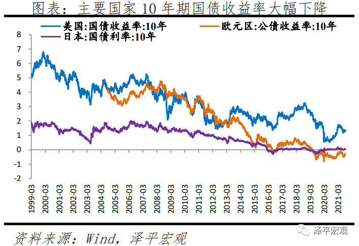 黄金价格分析框架与走势预测——疫情和全球复苏背景下黄金何去何从? 黄金价格分析框架与走势预测——疫情和全球复苏背景下黄金何去何从?
