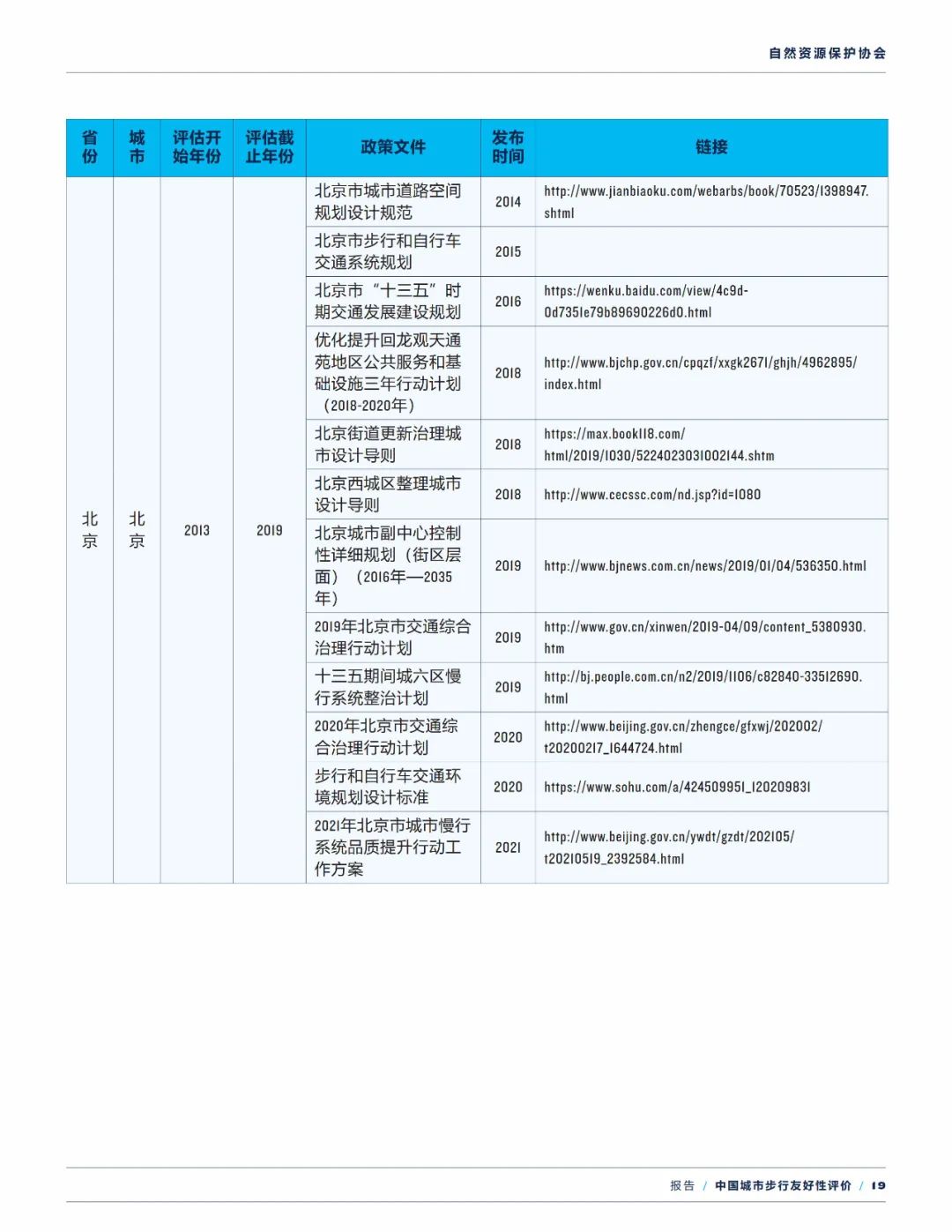 报告下载 | 中国城市步行友好性评价——步行设施改善状况研究（2021）