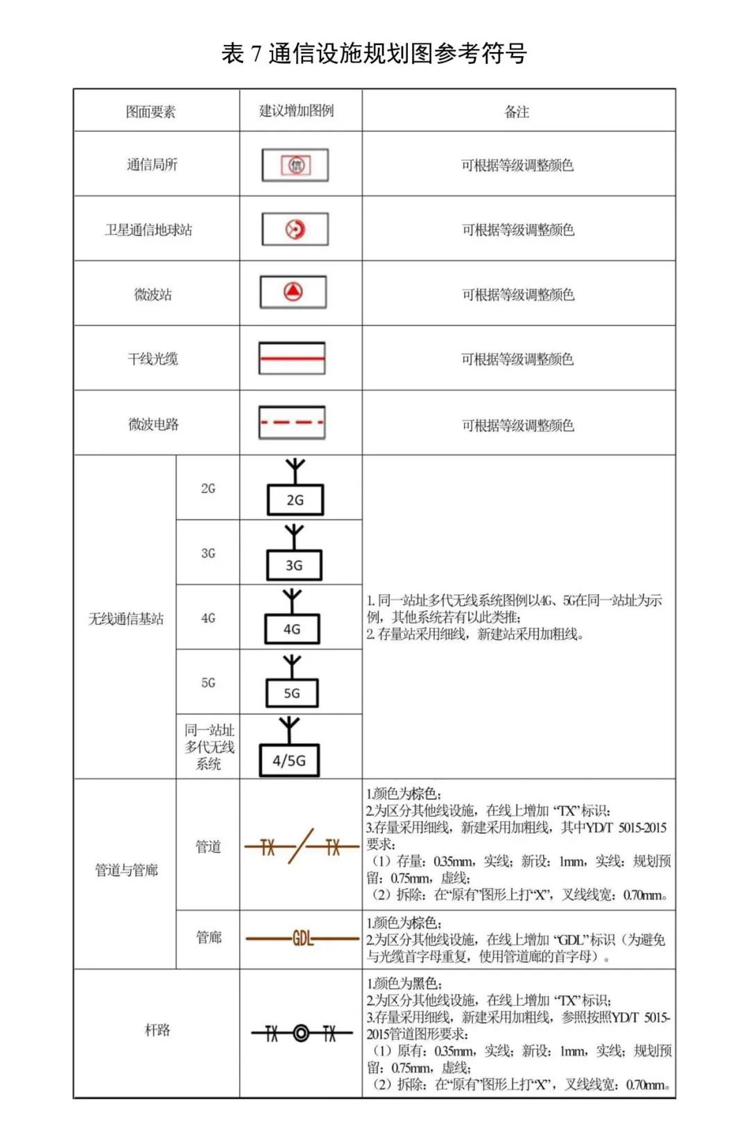 《安徽省县级国土空间总体规划编制指南（试行）》