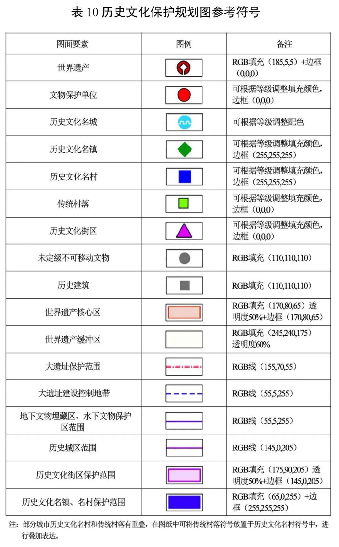 《安徽省县级国土空间总体规划编制指南（试行）》