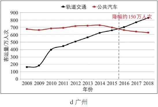 全永燊:城市交通系统进化规律分析与思维转变 全永燊:城市交通系统进化规律分析与思维转变